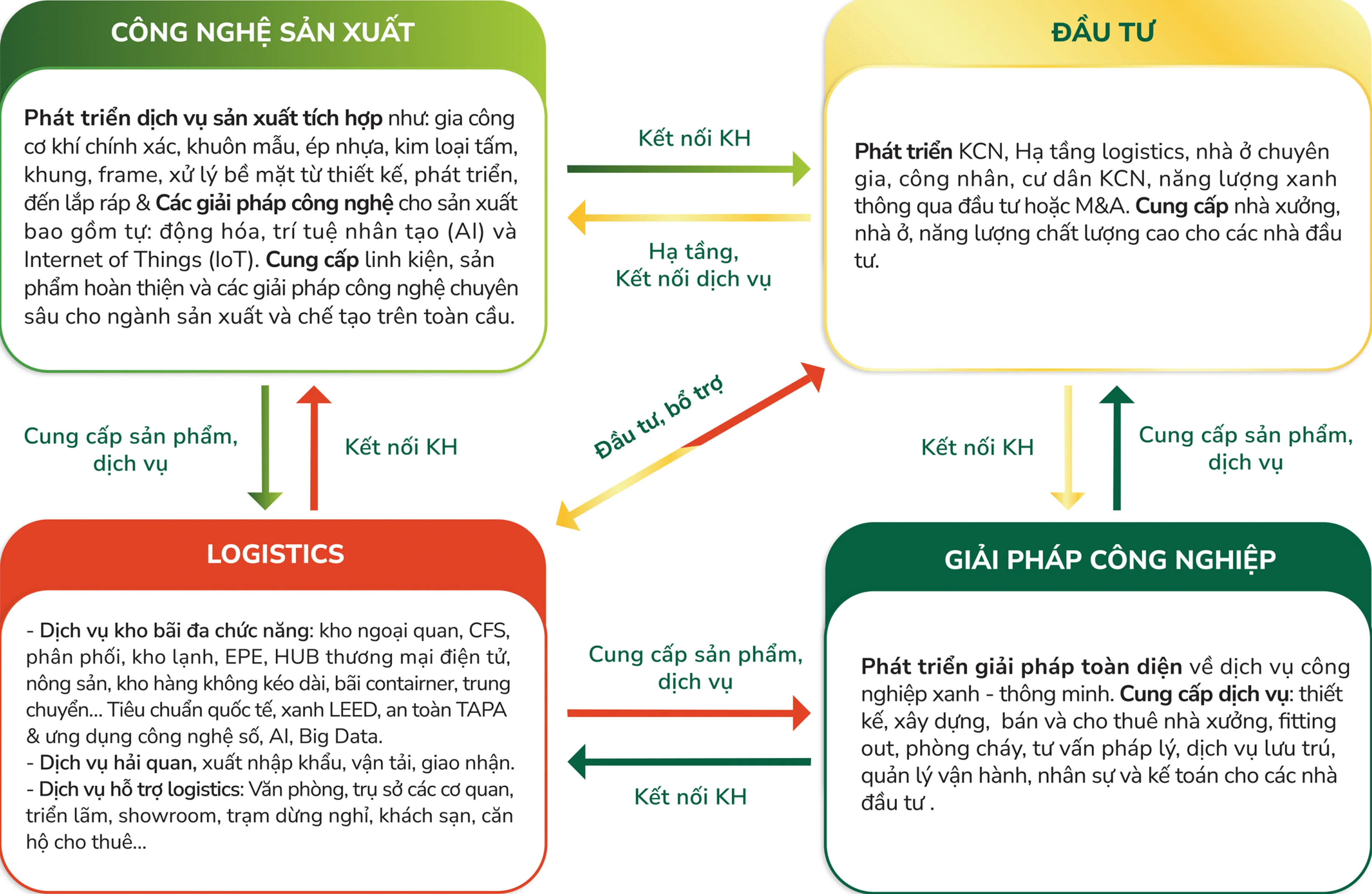 strategic-vision-img-1